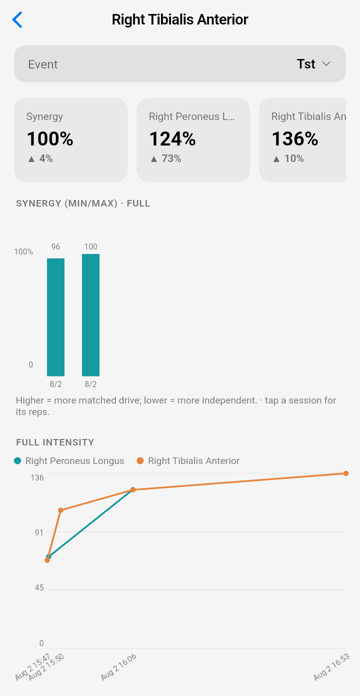 Recovery trends insights screen
