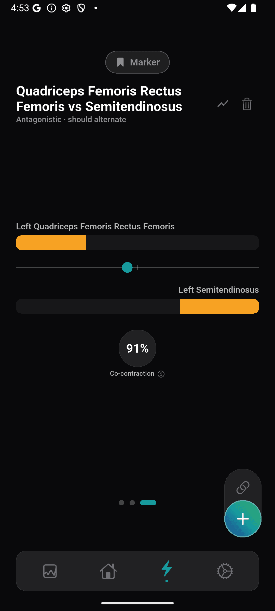 Antagonistic muscle pair widget displaying 91% co-contraction guarding index