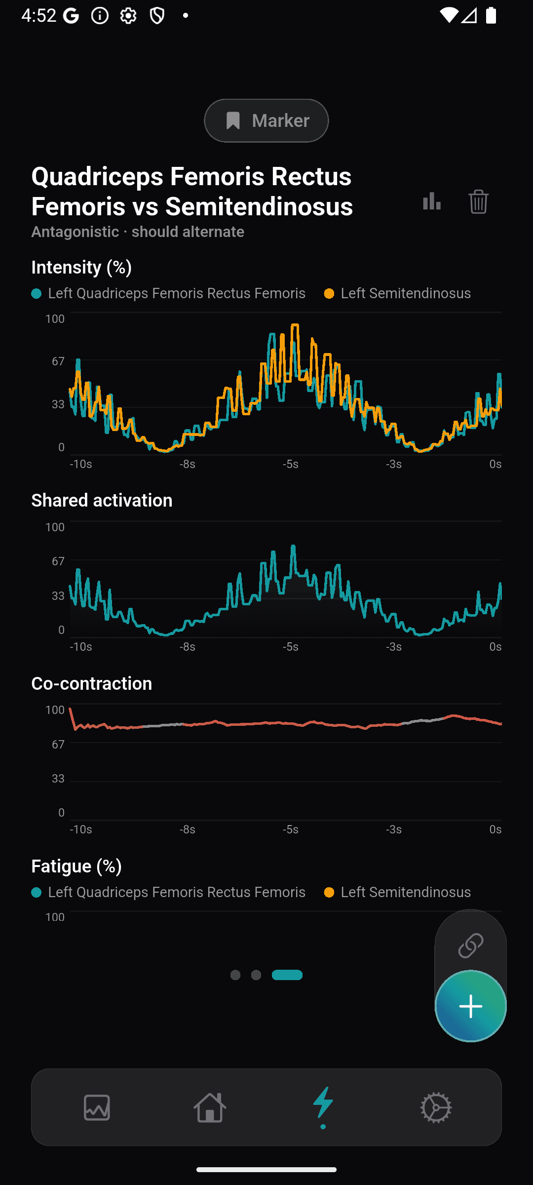 Antagonistic graphs depicting intensity overlap and co-contraction thresholds