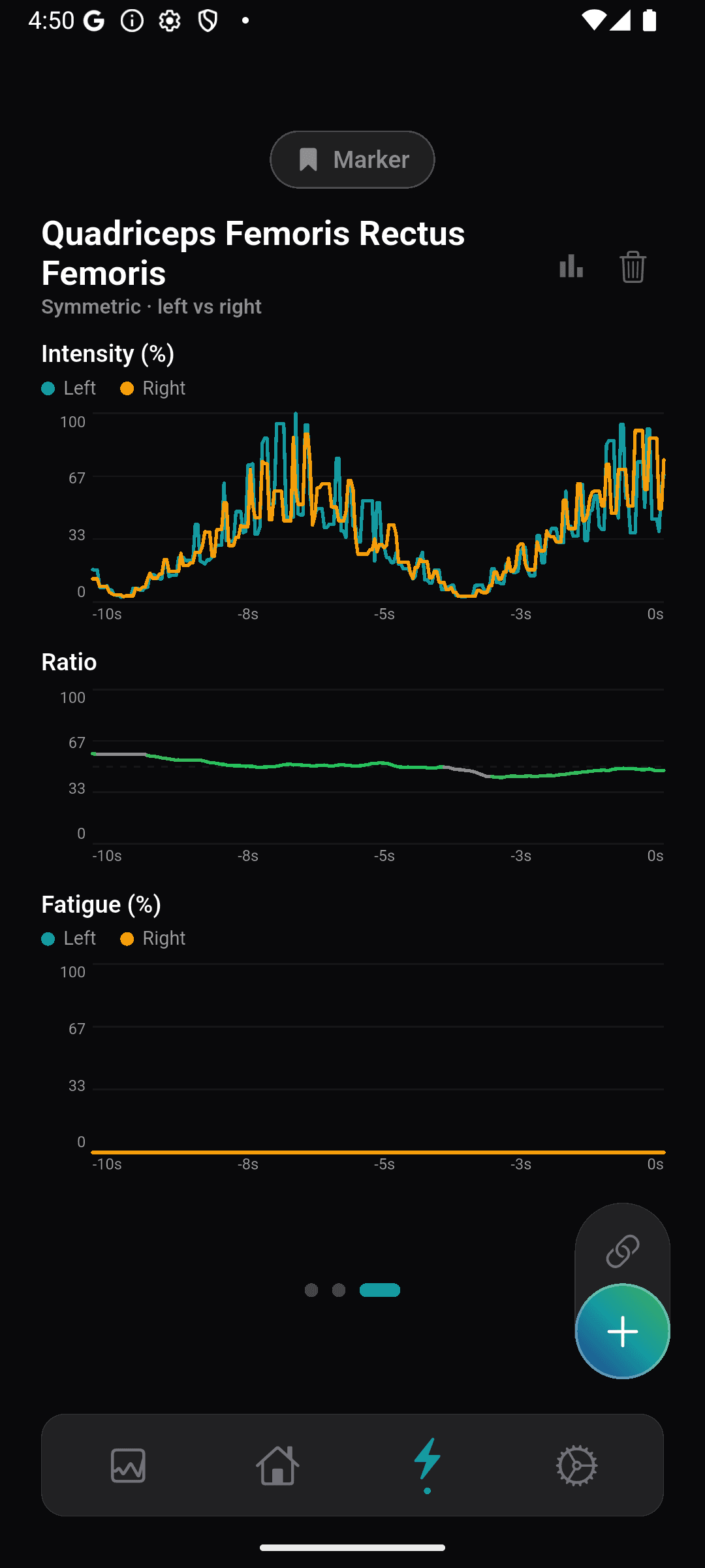 Symmetric pair intensity and fatigue graphs comparing left and right limbs